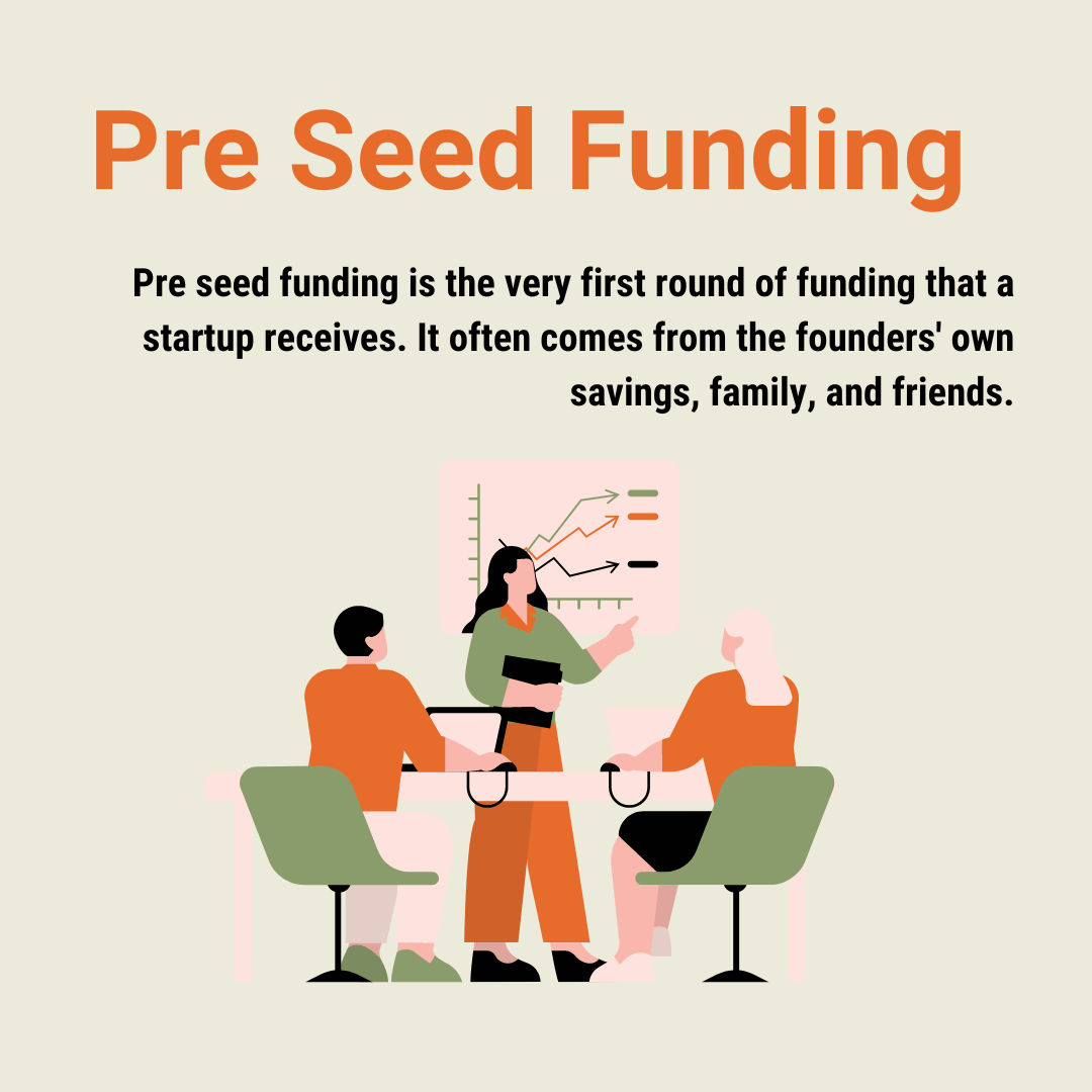 Pre Seed Funding image